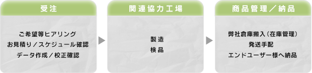 特殊印刷